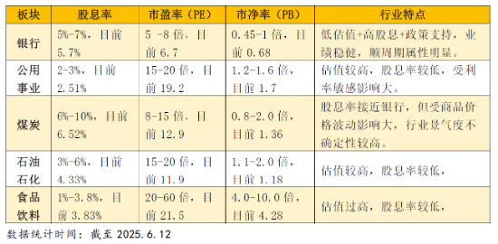 A股“顺周期+高股息”风起|规模最大银行ETF管理人解读银行板块投资6大密钥